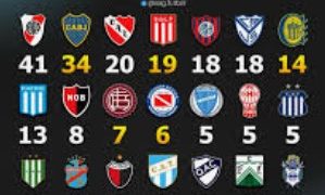 Copa Libertadores: los equipos argentinos que irán por la “Gloria eterna”