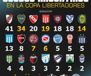 Copa Libertadores: los equipos argentinos que irán por la “Gloria eterna”