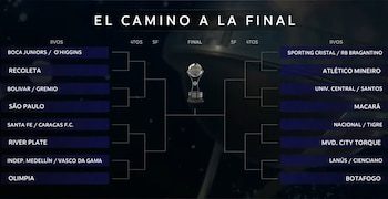 Se sortearon los cruces de la Copa Sudamericana: Podría haber Superclásico en semifinales