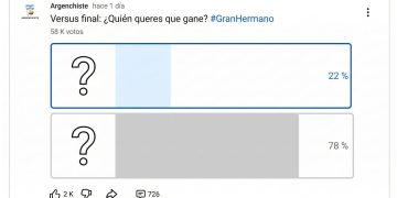 Quién gana Gran Hermano según la encuesta de Argenchiste